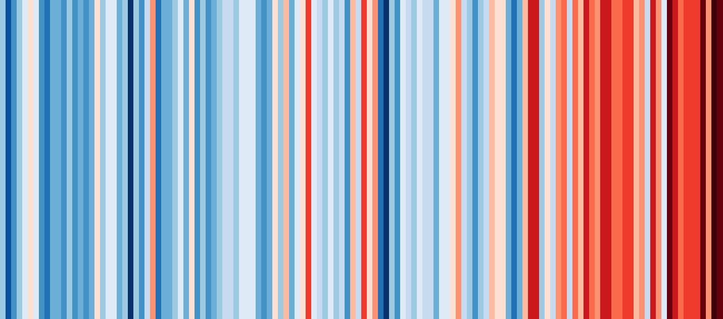 Climate Stripes 2023.jpg