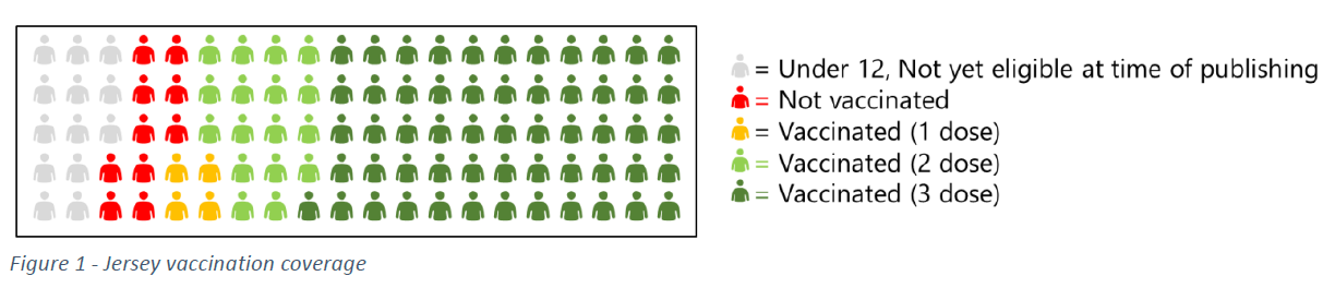 Jersey vaccination coverage graphic