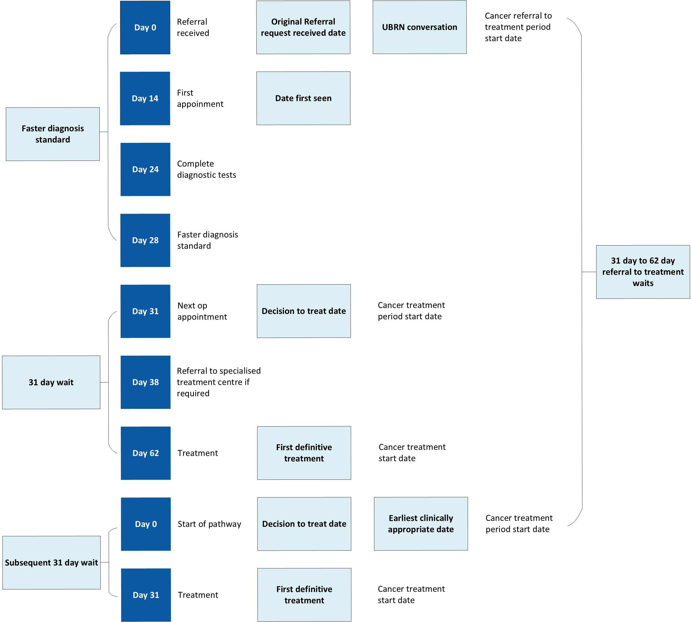  Key Stages of Cancer Waiting Times (CWT) Patient Pathway.jpg
