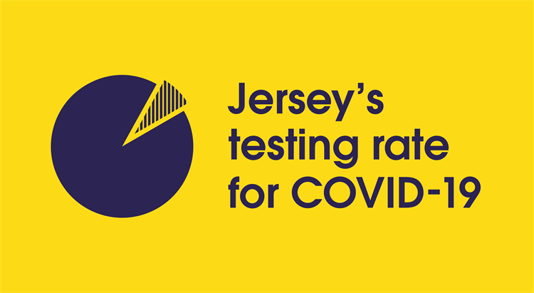 Covid testing rate 