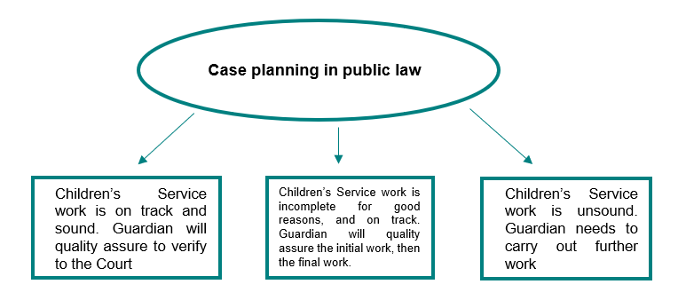 Three types of cases