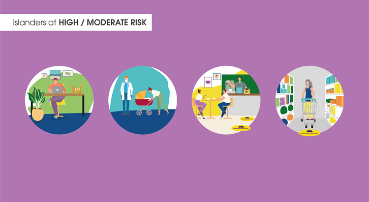 Logo showing different activities for Islanders at high/moderate risk