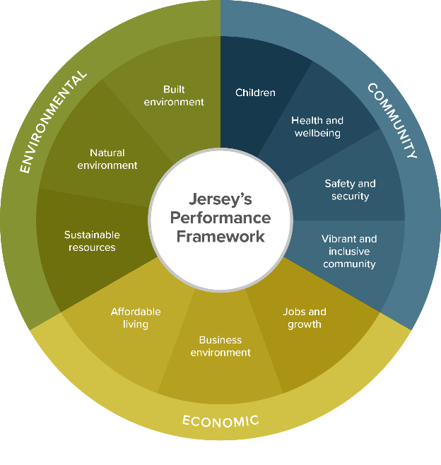 Jersey's Performance Framework