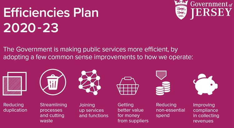 efficiencies plan